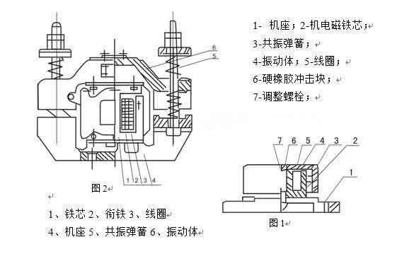 电磁仓壁振动器结构 电磁仓壁振动器结构